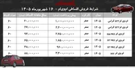 شرایط جدید فروش اقساطی محصولات ام‌وی‌ام در بازار/ با اقساط ۵ ساله ام‌وی‌ام بخرید+ جدول شهریورماه ۱۴۰۵