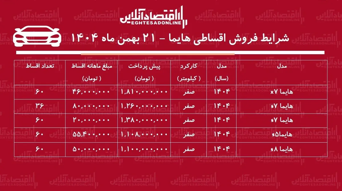 شرایط جدید فروش اقساطی هایما بهمن‌ماه ۱۴۰۴ / با ماهی ۲۰ میلیون تومان شاسی بلند بخرید + جدول