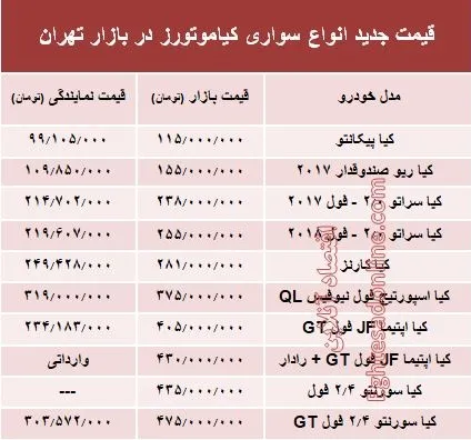 قیمت انواع سواری کیاموتورز در بازار +جدول