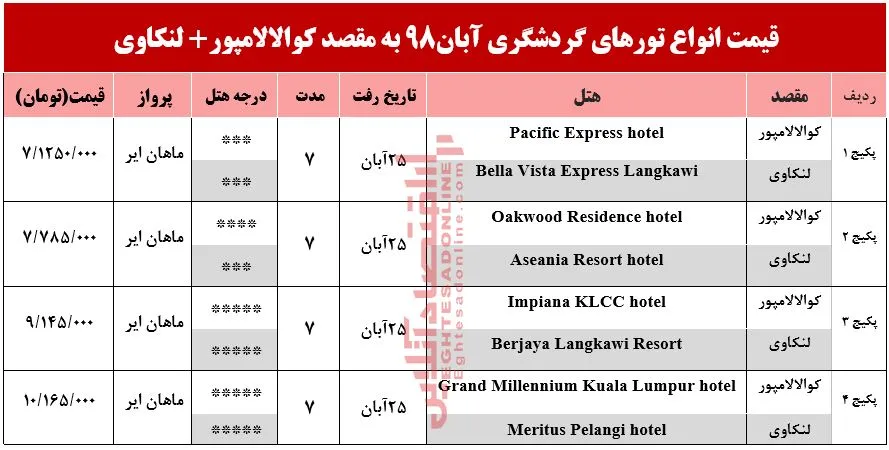 تور ترکیبی کوالالامپور و لنکاوی چند تمام می‌شود؟