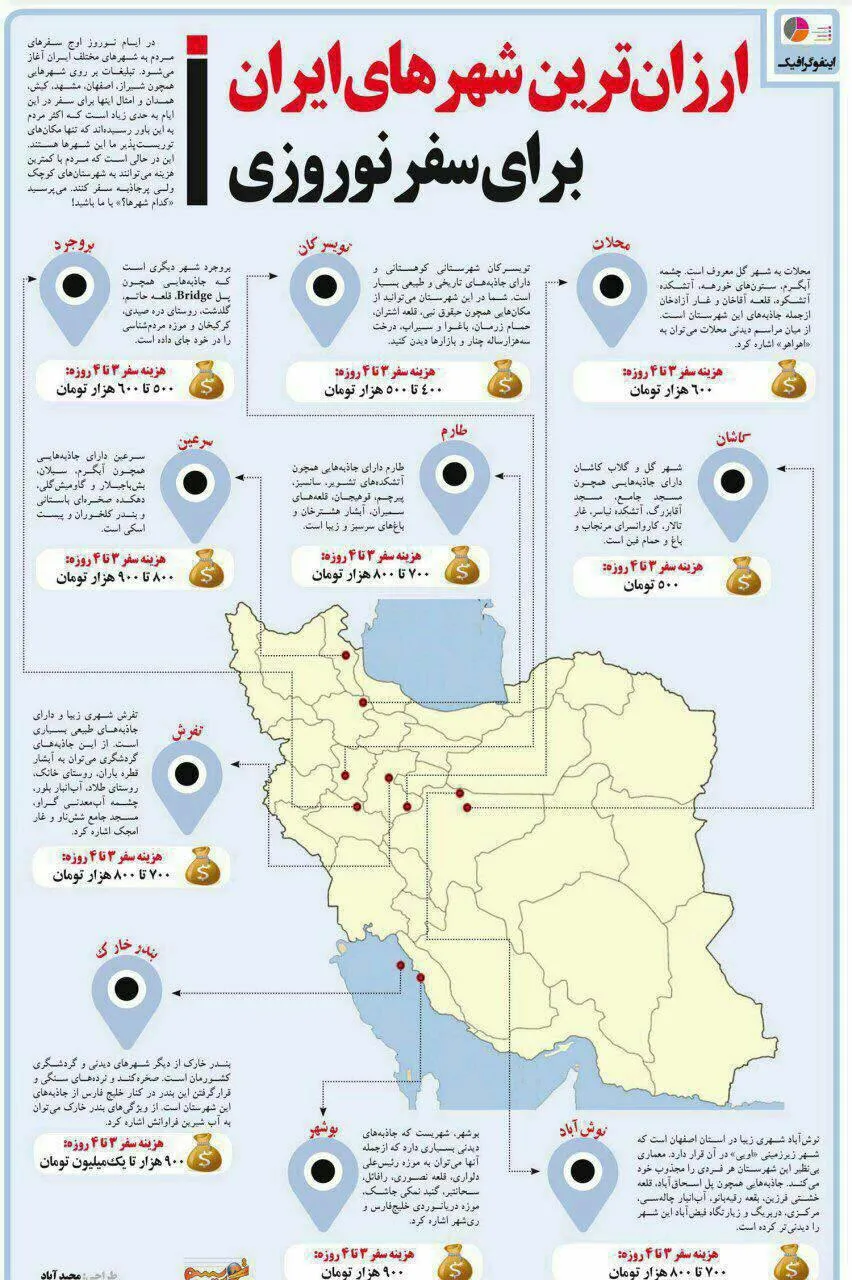 ارزان‌ترین شهرهای ایران برای سفرهای نوروزی +اینفوگرافیک
