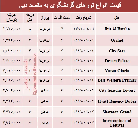 هزینه سفر به دوبی در نوروز ۹۶ چقدر است؟ +جدول