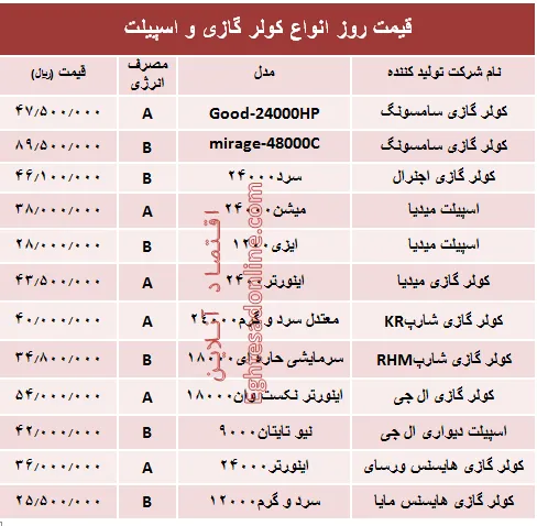 قیمت روز انواع کولر گازی و اسپیلت +جدول