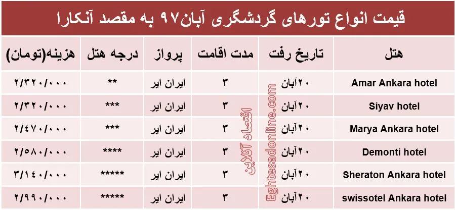هزینه سفر 3روزه به آنکارا؟