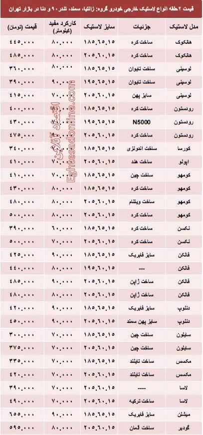 قیمت انواع لاستیک خارجی خودرو؟ +جدول