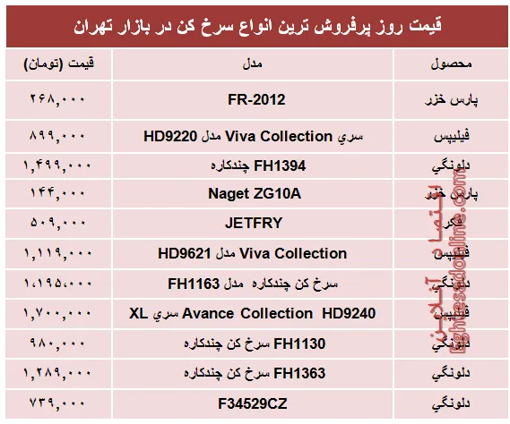 پرفروش‌ترین انواع سرخ کن در بازار چند؟ +جدول