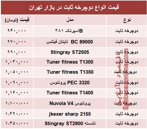 قیمت انواع دوچرخه ثابت در بازار +جدول