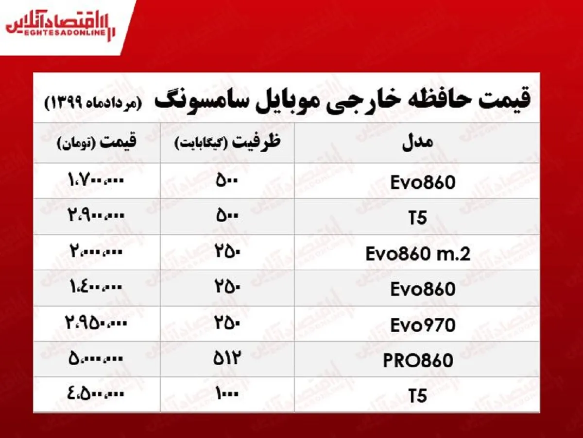 انواع حافظه خارجی موبایل سامسونگ چند؟ +جدول