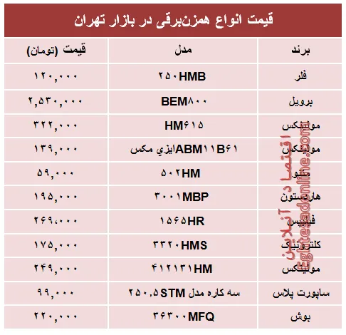 نرخ انواع همزن برقی در بازار؟ +جدول