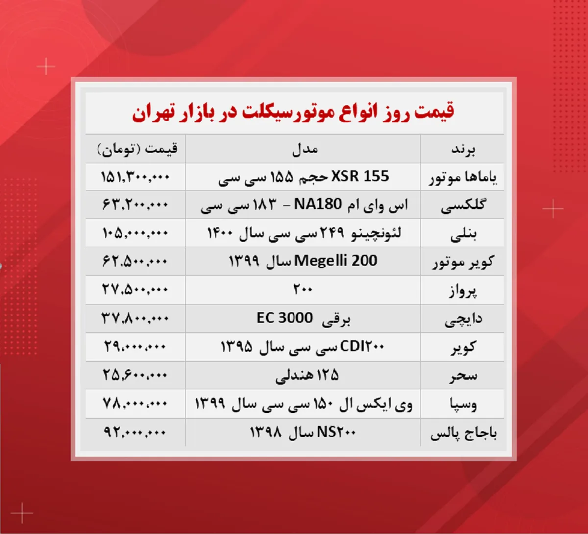 قیمت موتورسیکلت (۲۹ آبان)