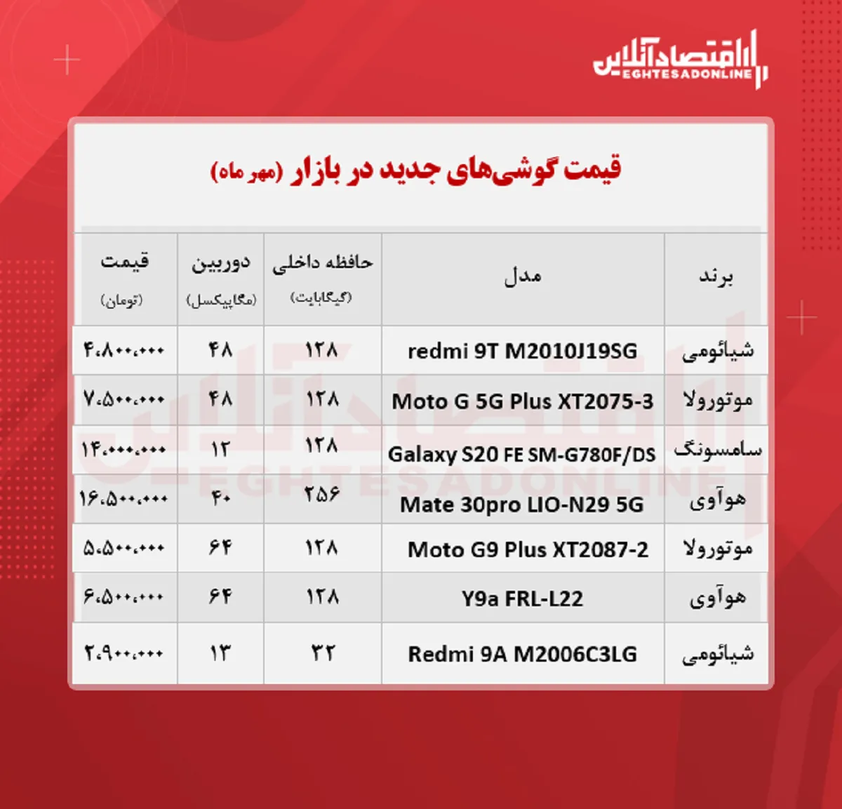 قیمت گوشی های جدید در بازار / ۱۹مهر