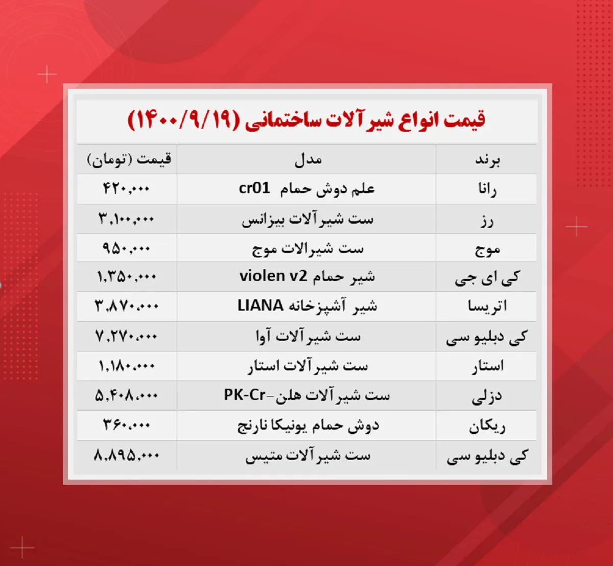قیمت شیرآلات ساختمانی (۱۴۰۰/۹/۱۹)