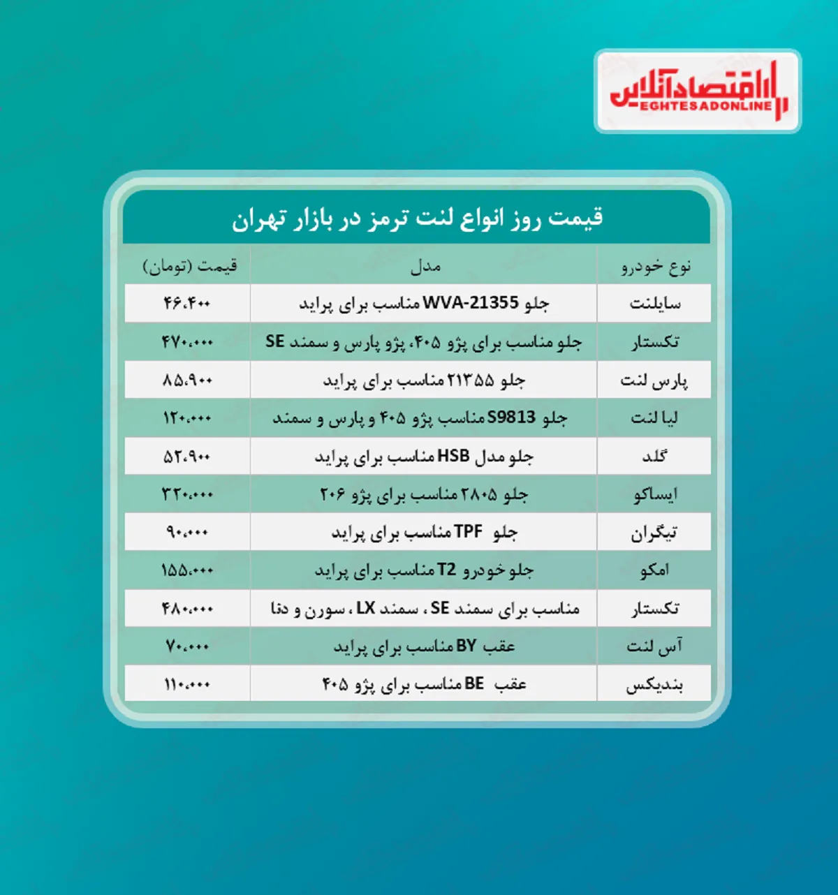 قیمت جدید لنت ترمز (مرداد ۱۴۰۰)