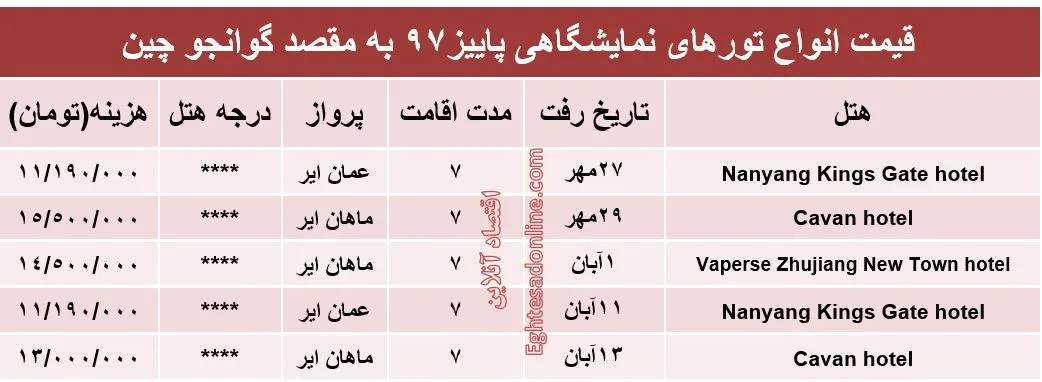 هزینه تورهای نمایشگاهی چین در پاییز ۹۷