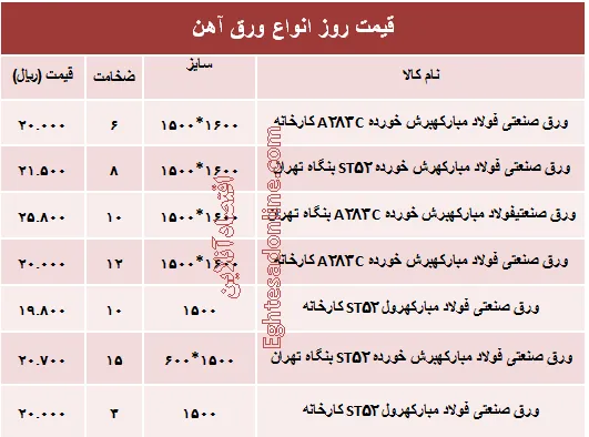 قیمت روز انواع ورق آهن صنعتی +جدول