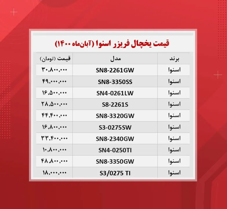 قیمت یخچال فریزر اسنوا / (۱۴۰۰/۸/۱)