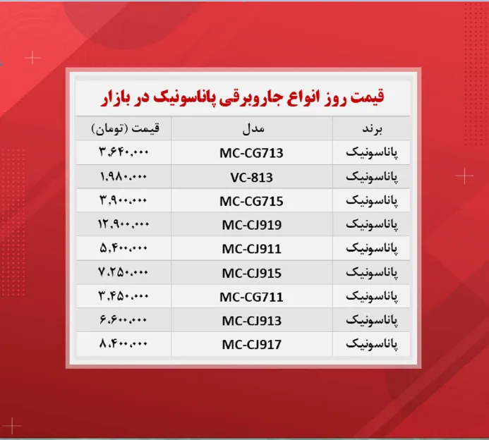 قیمت جاروبرقی پاناسونیک (۱۴۰۰/۸/۲)