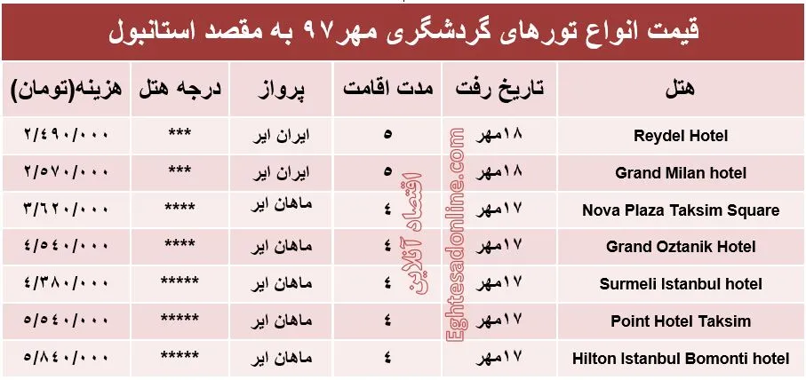 سفر به استانبول چقدر آب می‌خورد؟
