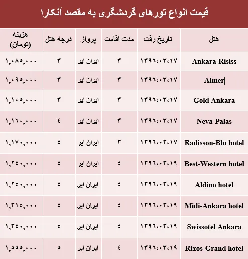 قیمت سفر به آنکارا در خرداد ماه جاری +جدول