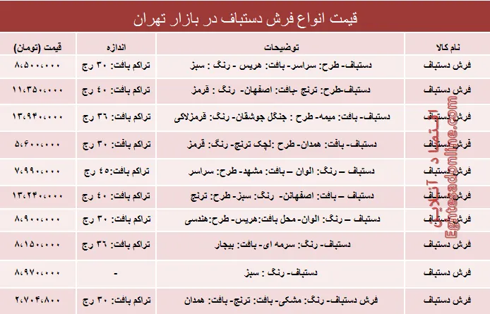 نرخ انواع فرش دستباف دربازار تهران؟ +جدول