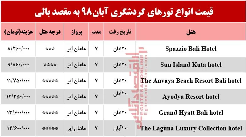 سفر به بالی چقدر هزینه دارد؟