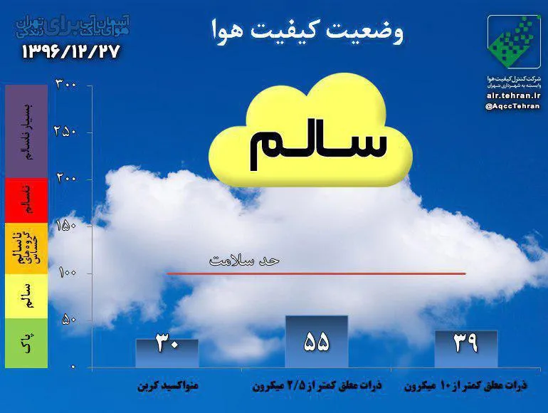 هوای تهران سالم است