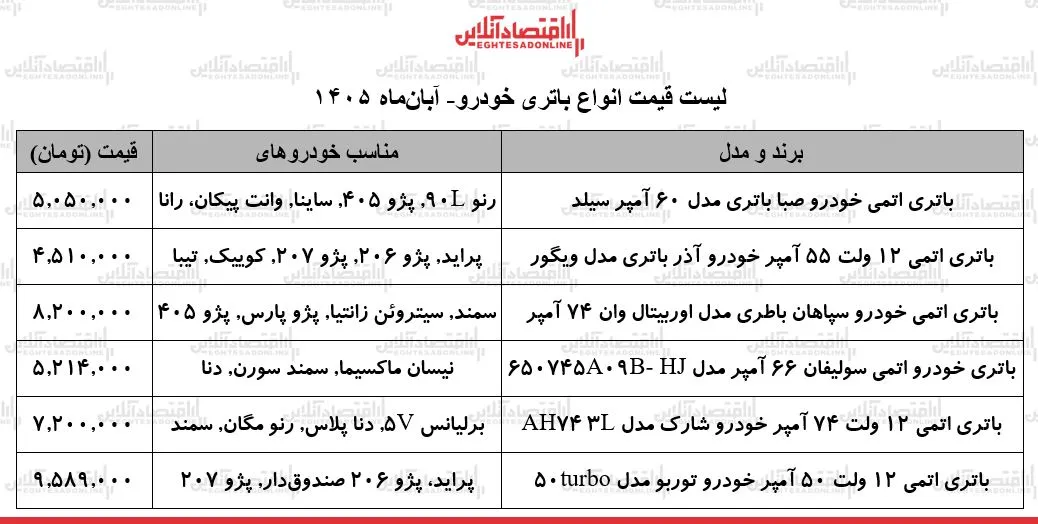 باتری