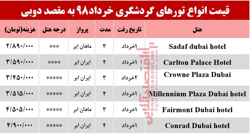 سفر به دوبی چقدر هزینه دارد؟