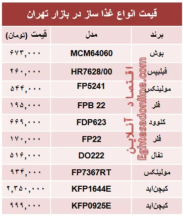قیمت انواع غذا ساز در بازار تهران؟ +جدول