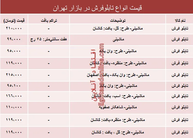 قیمت انواع تابلو فرش در بازار تهران؟ +جدول