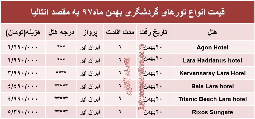 6شب اقامت در آنتالیا چقدر هزینه دارد؟