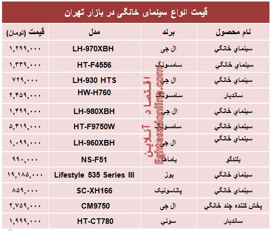 قیمت انواع سینما خانگی در بازار؟ +جدول