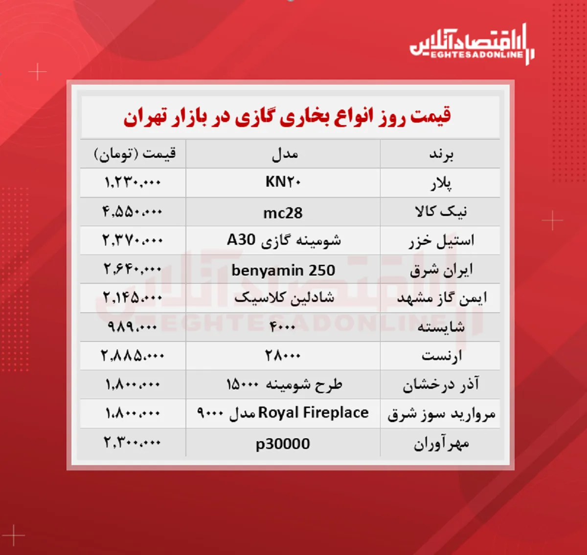 قیمت جدید بخاری گازی (۱۴۰۰/۷/۱۳)