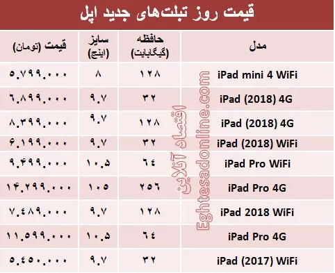 مظنه تبلت‌های اپل در بازار +جدول