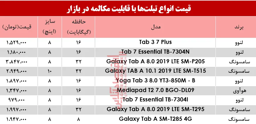 نرخ انواع تبلت&zwnj; با قابلیت مکالمه در بازار؟ +جدول