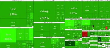 Tehran Stock Exchange hits new all-time high, surging 122,000 points