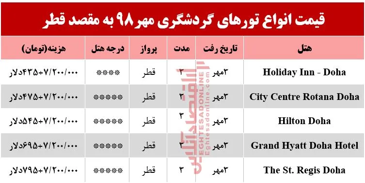 سفر به قطر چقدر هزینه دارد؟