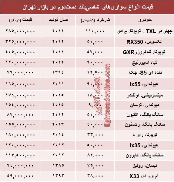 قیمت انواع‌ شاسی‌بلند دست‌دوم +جدول