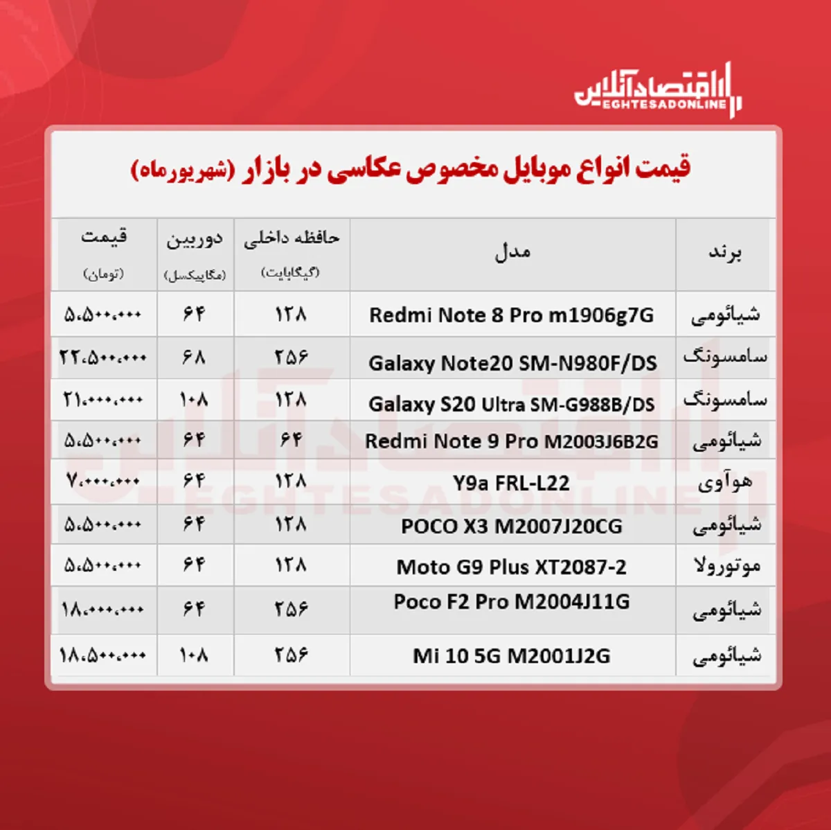 قیمت گوشی ویژه عکاسی / ۷شهریور