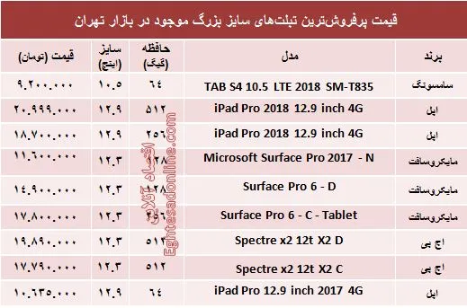 مظنه پرفروش‌ترین تبلت‌های سایز بزرگ +جدول