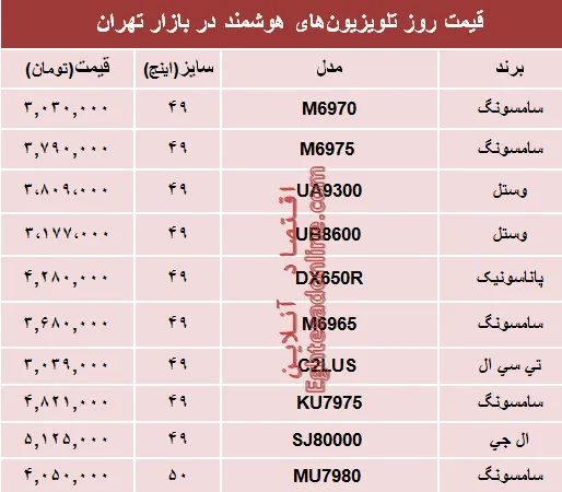 قیمت انواع تلویزیون‌های هوشمند در بازار تهران؟ +جدول
