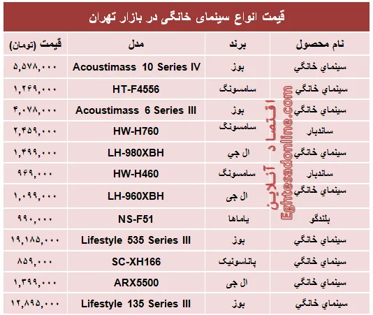 قیمت انواع سینما خانگی در بازار؟ +جدول