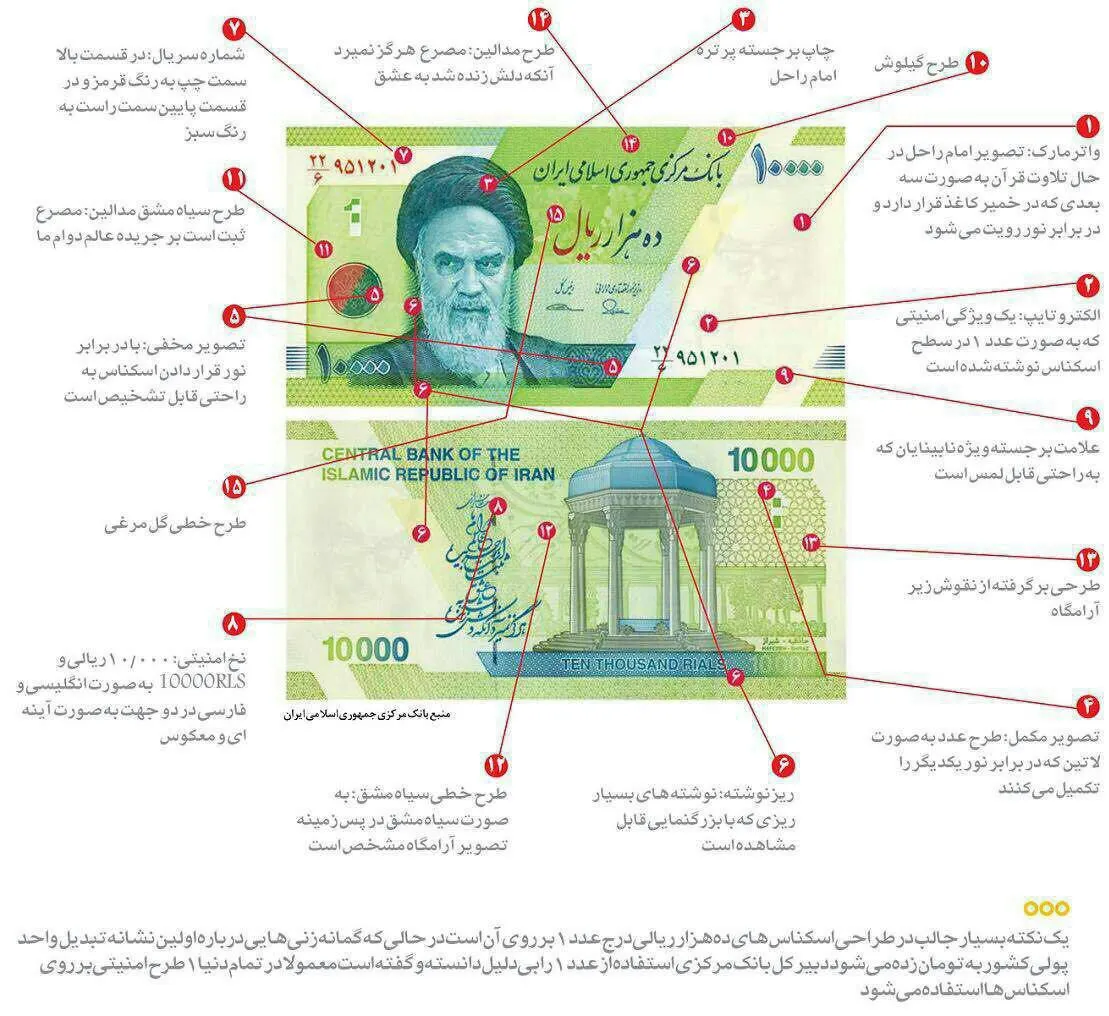 ١٥ نکته امنیتی اسکناس‌ جدید ١٠٠٠ تومانی +عکس