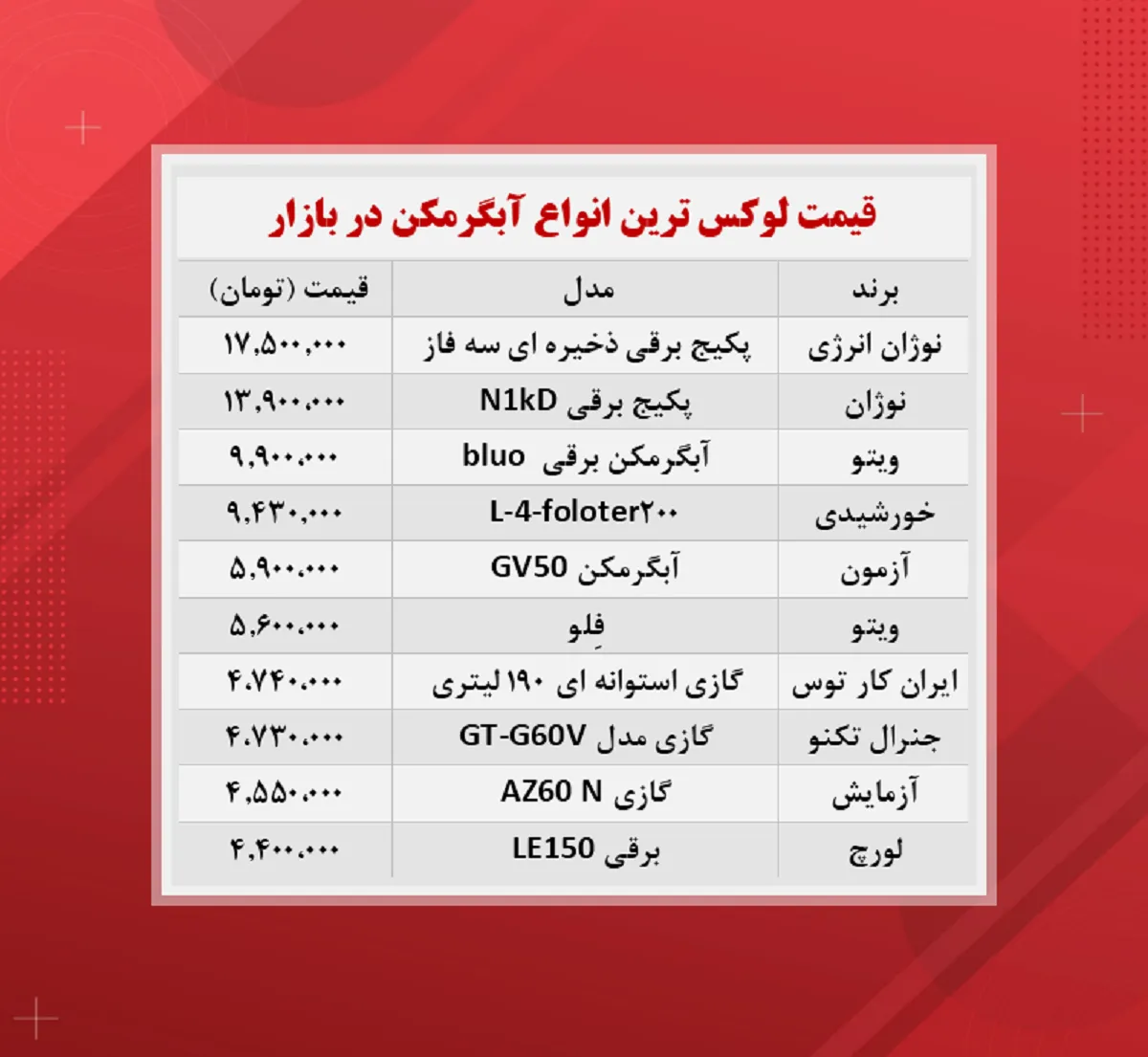قیمت آبگرمکن + جدول (گران ترین ۱۴۰۰/۹/۱۰)