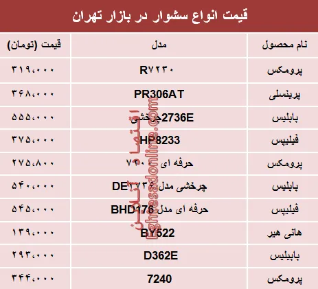 نرخ انواع سشوار در بازار؟ +جدول