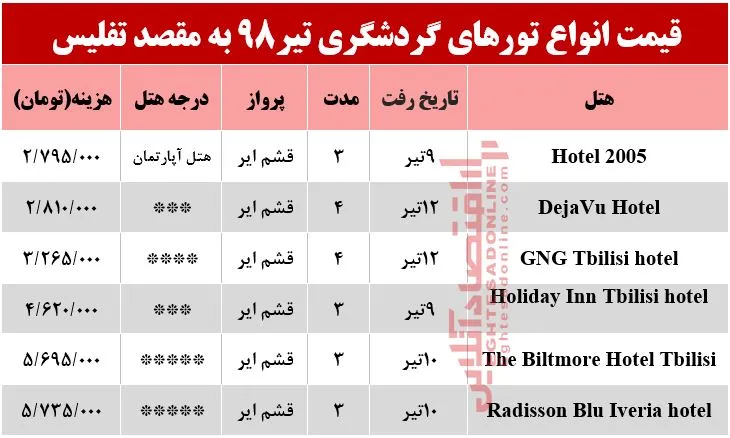 سفر به تفلیس چند تمام می‌شود؟