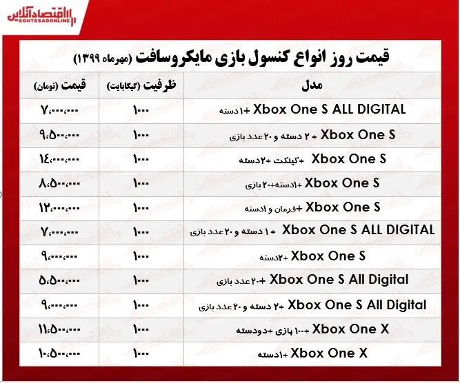 برای خرید XBOX چقدر هزینه کنیم؟ +جدول