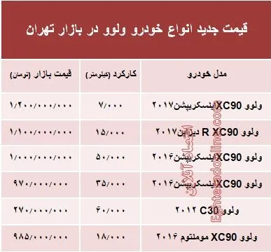 قیمت جدید انواع ولوو در بازار +جدول