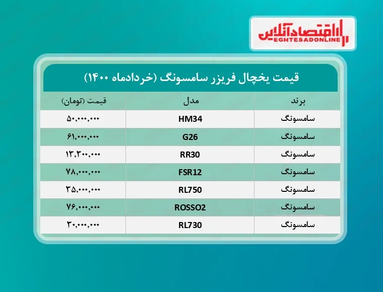 یخچال فریزر سامسونگ چند؟ / ۲۱خردادماه