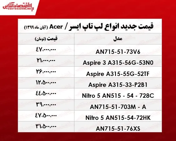 لپ تاپ‌ ایسر چند؟  +جدول